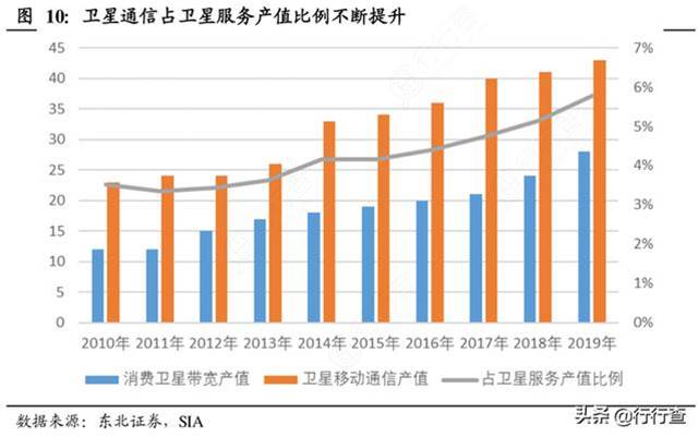 我國成功將通信技術試驗衛星六號發射升空