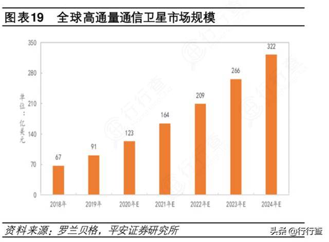 我國成功將通信技術試驗衛星六號發射升空