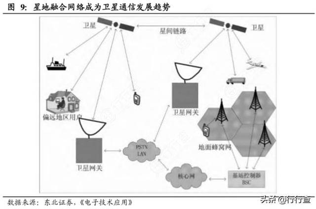 我國成功將通信技術試驗衛星六號發射升空