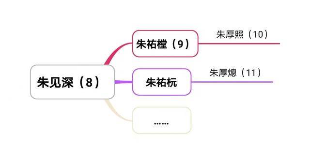 嘉靖：文官擊不垮，宮女勒不死，明朝最聰明的皇帝，墮落了45年