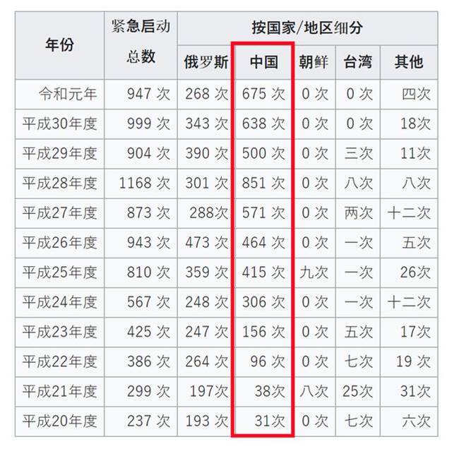 日本公布首個F-35B部署基地：接替F-15J與我們耗下去？