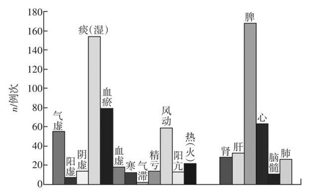 經常頭暈、頭腦昏沉？問題在脾，4個健脾祛濕方，幫你一招搞定