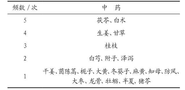 經常頭暈、頭腦昏沉？問題在脾，4個健脾祛濕方，幫你一招搞定