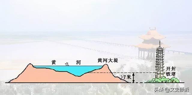 唐朝以后，長安為何不再為帝國心臟？