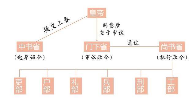 為什么說長孫無忌、褚遂良反對武則天當皇后的理由很虛偽？