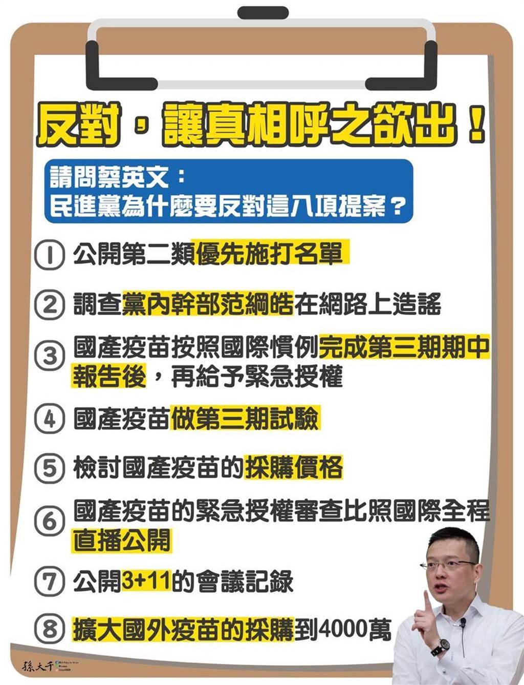 孫大千問蔡英文，為何民進黨要反對「國產疫苗做第三期試驗」等八項提案。（圖／摘自孫大千臉書）