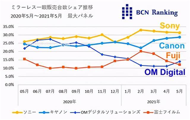 情報站丨尼康將發布兩餅干頭 復古相機