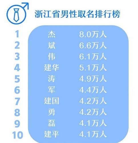 新生兒人均“張偉”，看中國媽媽的花式起名，網友：我小名狗蛋