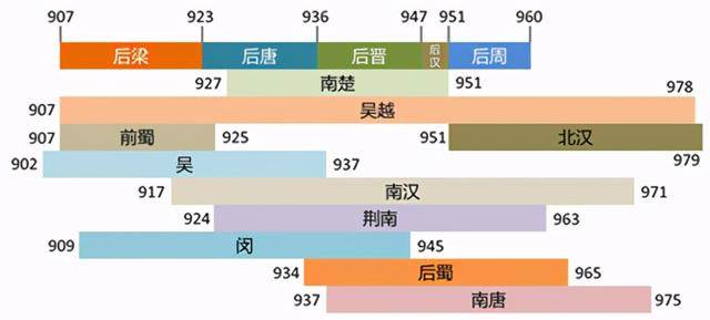 五代十國究竟有多亂？亂到歷史學家不愿研究，史書不愿詳細講述