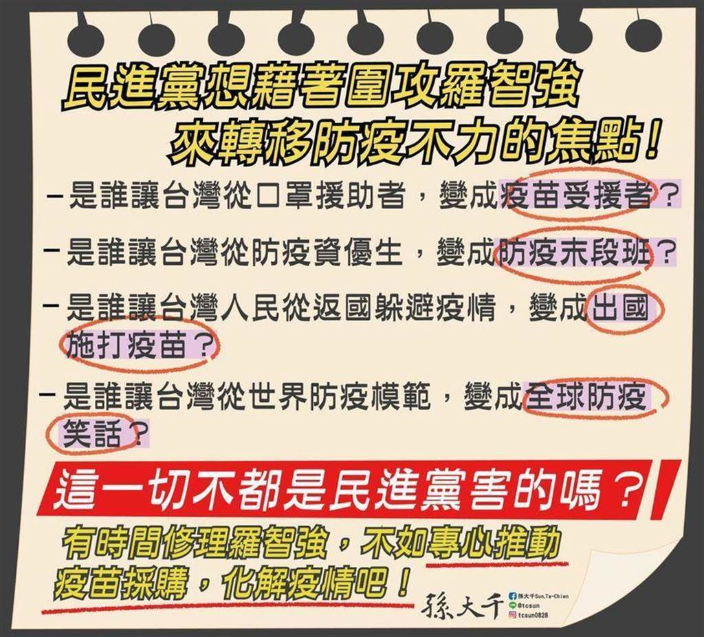 圍剿羅智強轉移焦點，孫大千4問蔡政府：這不都你們害的嗎？(圖/翻攝自孫大千臉書)