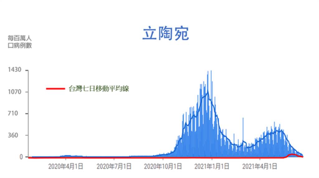 沈富雄：陳時中最大悲哀是這個。摘自沈富雄臉書