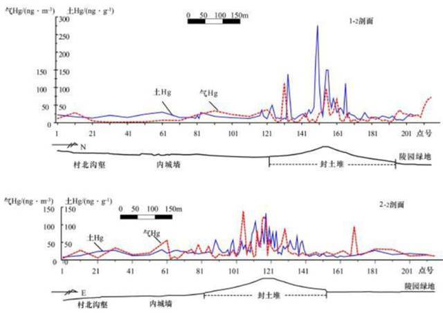 地球物理視角下的秦始皇帝陵地宮