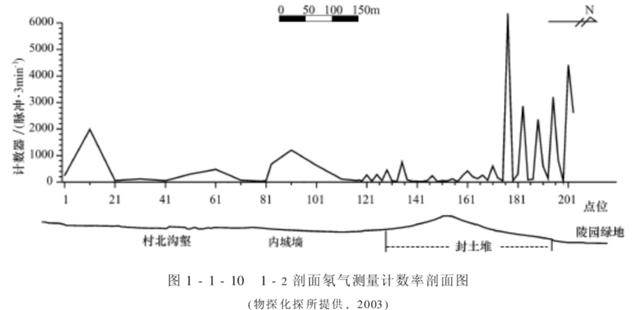 地球物理視角下的秦始皇帝陵地宮