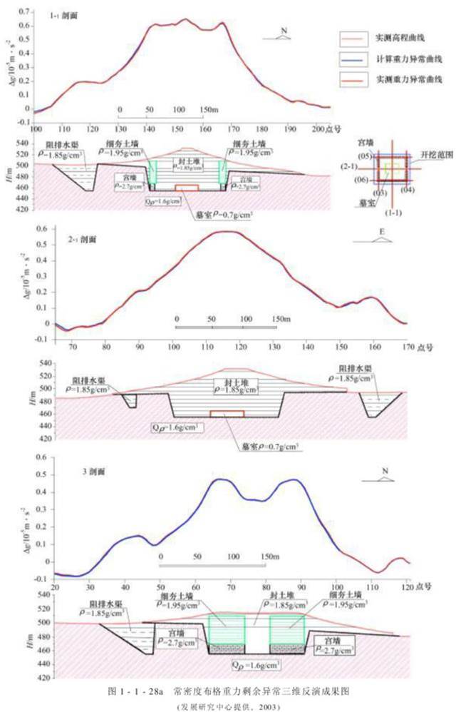 地球物理視角下的秦始皇帝陵地宮