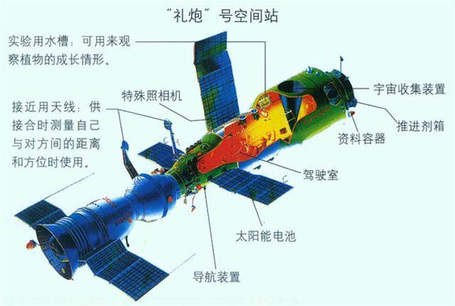 被“遺忘”的宇航員：原計劃在太空待5個月，最后成了311天