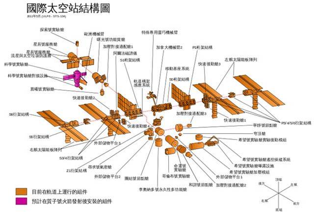 人造重力很難嗎？解決宇航員站不起來，為什么空間站不模擬重力？