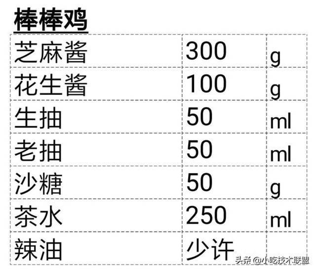 廚師長收藏的，酒店標準化醬汁，一共38款