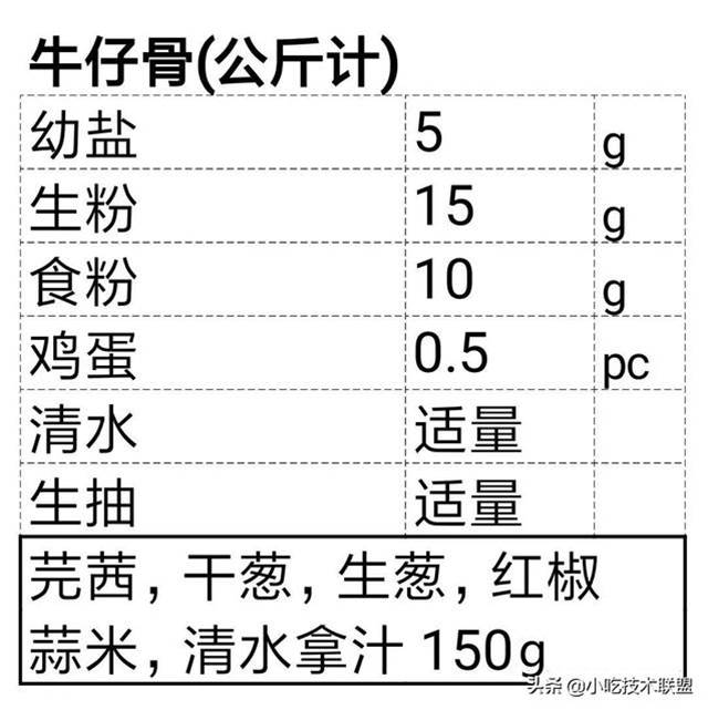 廚師長收藏的，酒店標準化醬汁，一共38款