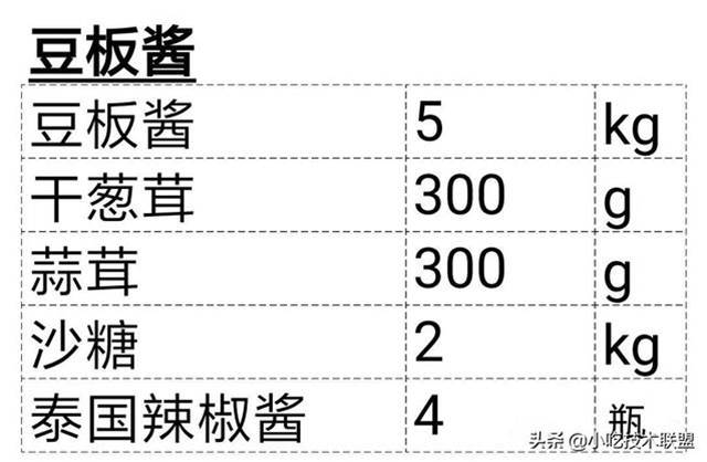 廚師長收藏的，酒店標準化醬汁，一共38款