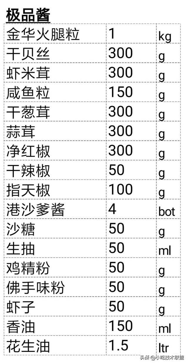 廚師長收藏的，酒店標準化醬汁，一共38款