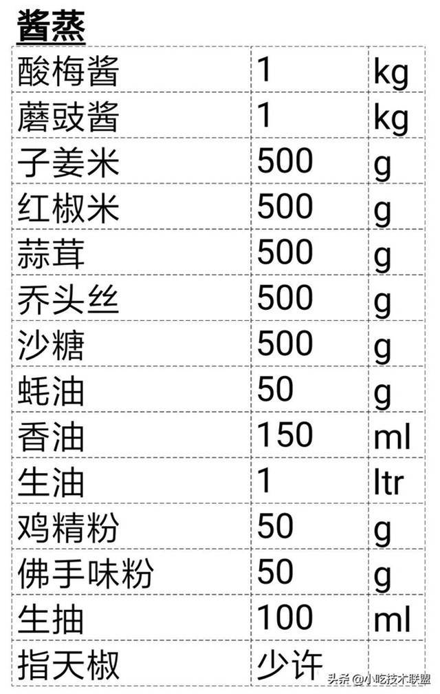 廚師長收藏的，酒店標準化醬汁，一共38款