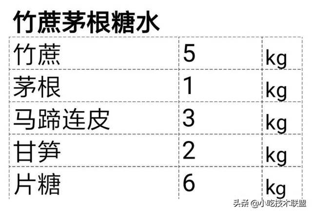 廚師長收藏的，酒店標準化醬汁，一共38款