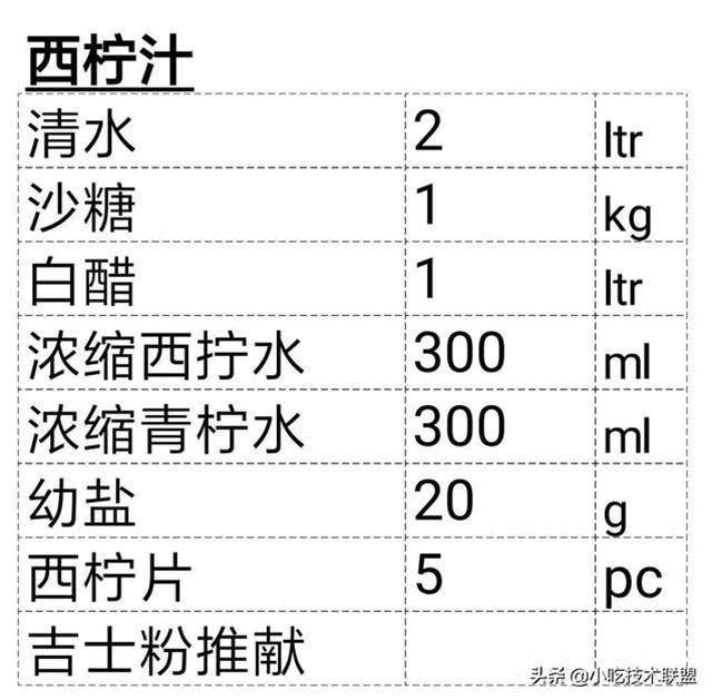 廚師長收藏的，酒店標準化醬汁，一共38款