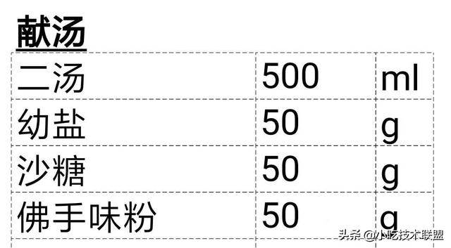 廚師長收藏的，酒店標準化醬汁，一共38款