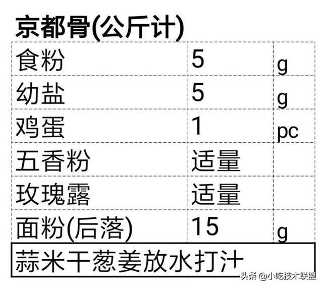 廚師長收藏的，酒店標準化醬汁，一共38款