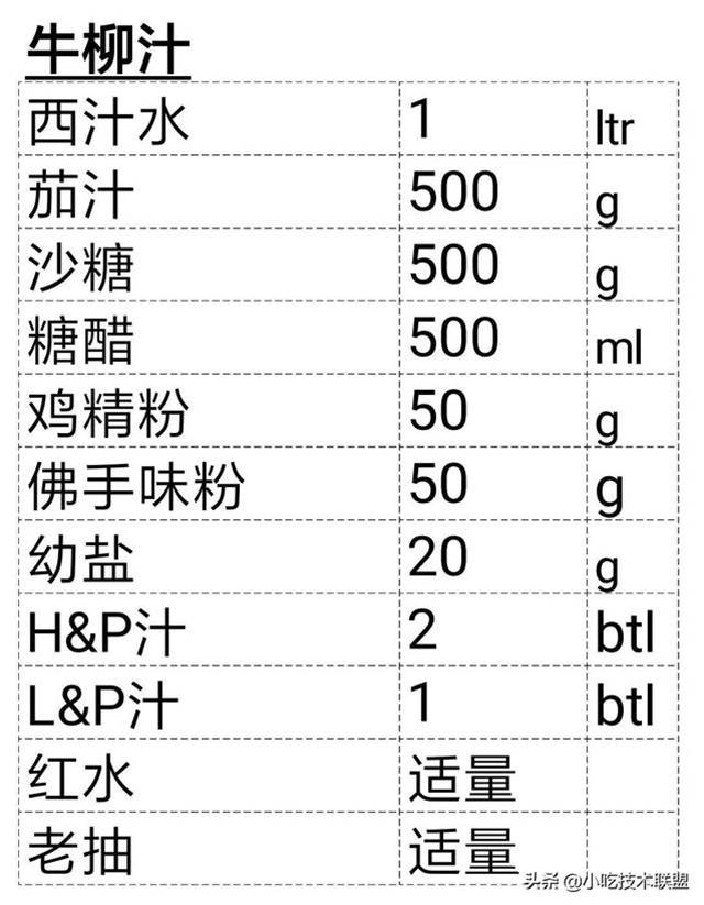 廚師長收藏的，酒店標準化醬汁，一共38款