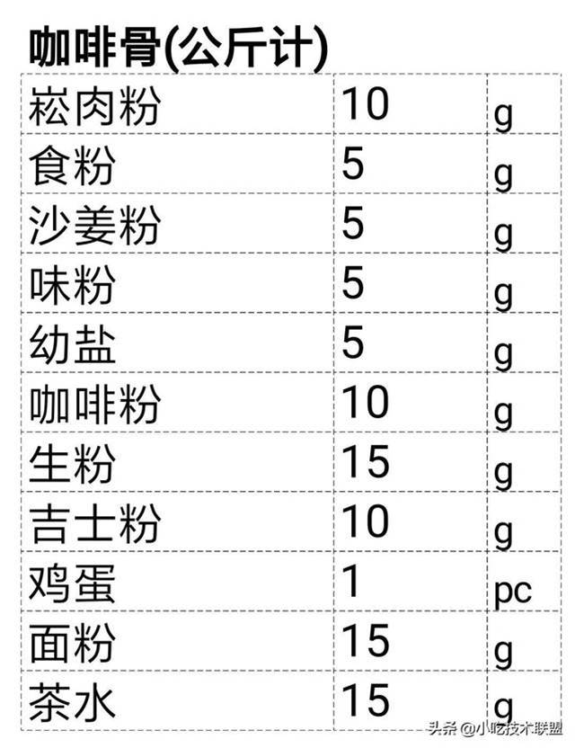 廚師長收藏的，酒店標準化醬汁，一共38款