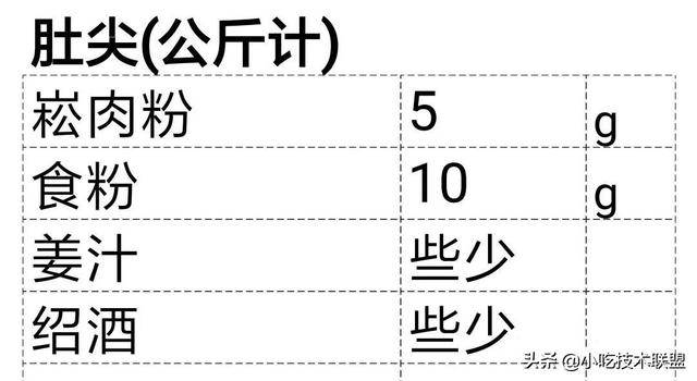 廚師長收藏的，酒店標準化醬汁，一共38款