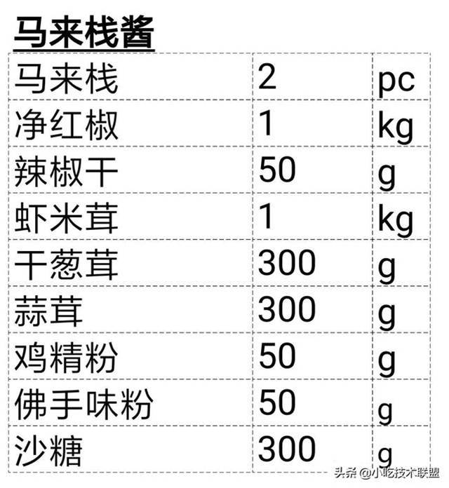 廚師長收藏的，酒店標準化醬汁，一共38款