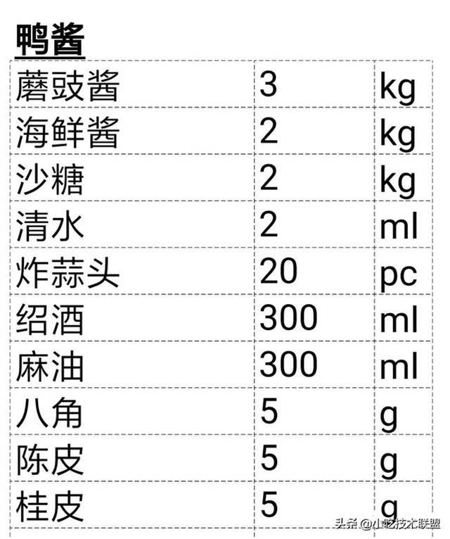 廚師長收藏的，酒店標準化醬汁，一共38款