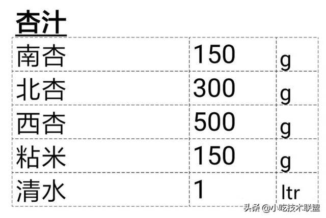 廚師長收藏的，酒店標準化醬汁，一共38款