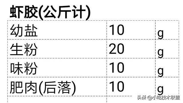 廚師長收藏的，酒店標準化醬汁，一共38款