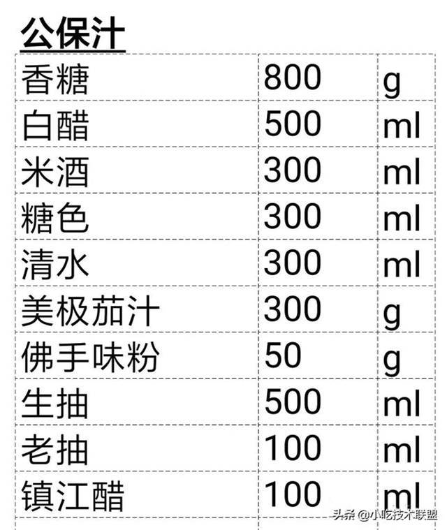 廚師長收藏的，酒店標準化醬汁，一共38款