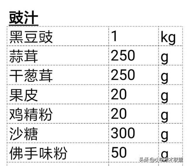 廚師長收藏的，酒店標準化醬汁，一共38款