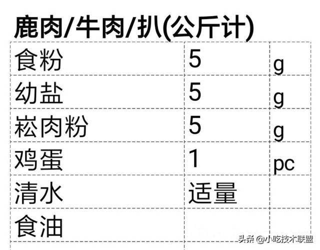 廚師長收藏的，酒店標準化醬汁，一共38款