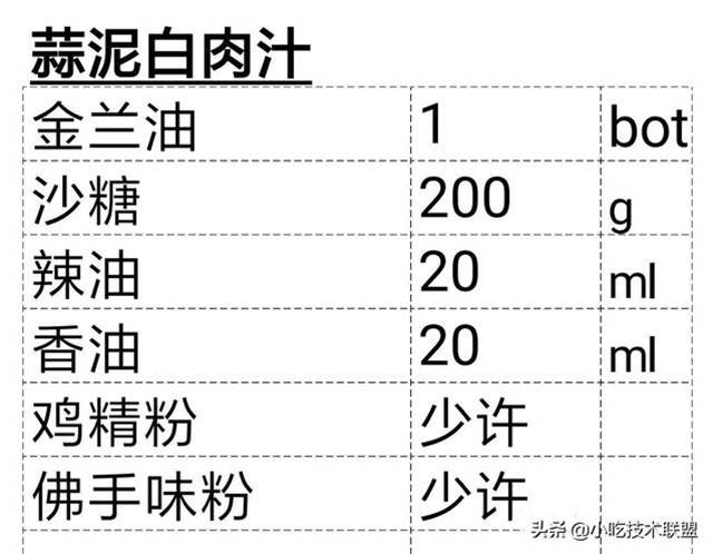 廚師長收藏的，酒店標準化醬汁，一共38款