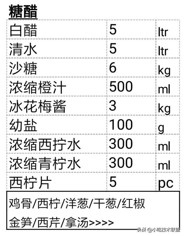 廚師長收藏的，酒店標準化醬汁，一共38款