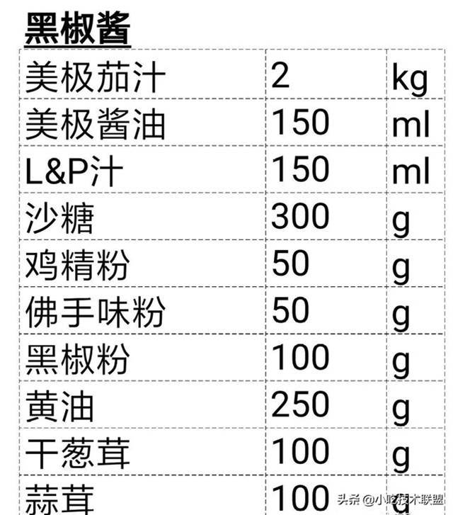 廚師長收藏的，酒店標準化醬汁，一共38款