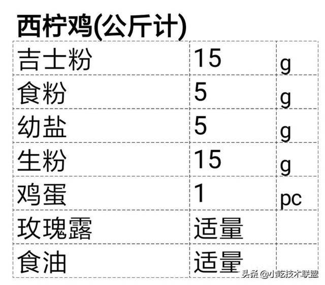 廚師長收藏的，酒店標準化醬汁，一共38款