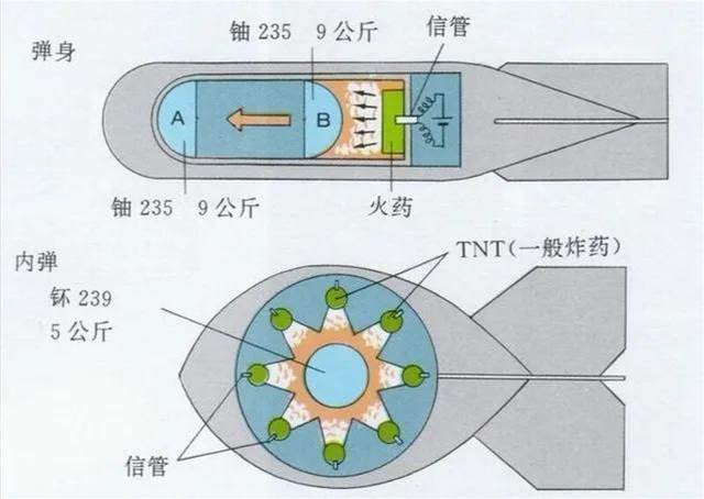 準備投向日本的第三顆原子彈去哪里了