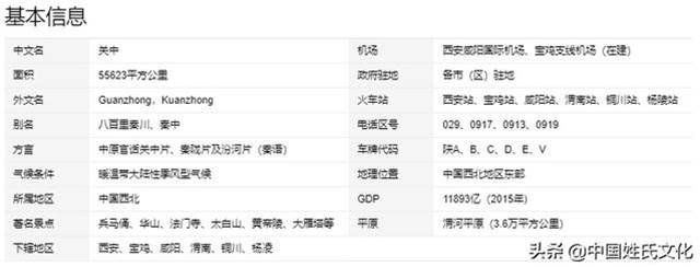 中原、關中、隴右、遼東…你必須了解的這些古地理區劃的名稱