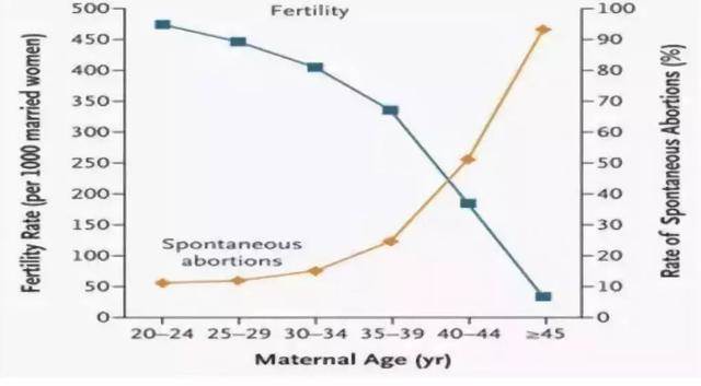 女性最佳生育年齡是多少歲？準備一胎二胎三胎的都來看看