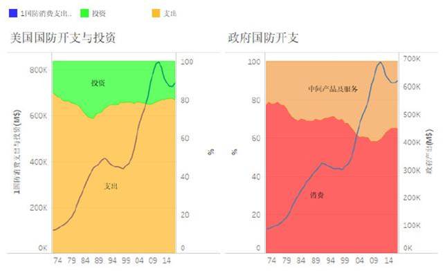 拜登需要打一仗，可美軍還給力嗎？（下）