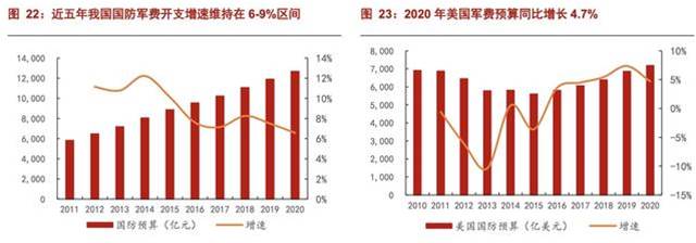 中國崛起確實是陽謀，美軍上將說對了一件事：靠氪金砸錢無法阻止