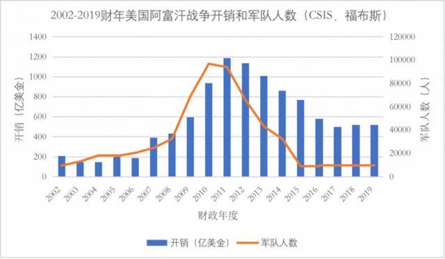 拜登需要打一仗，可美軍還給力嗎？（下）