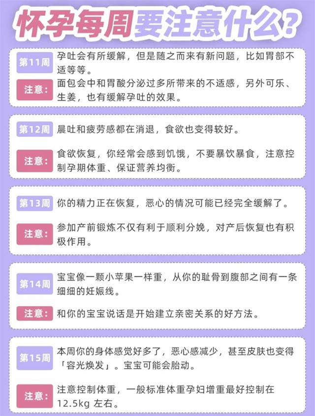 懷孕后1～40周的胎兒情況、身體變化和注意事項，孕媽對照自查